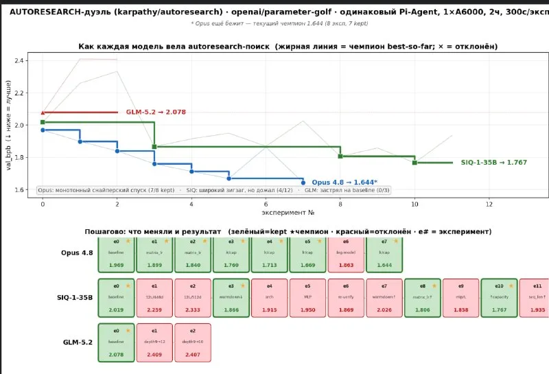 SIQ-1-35B beats Qwen-350B with PPO-trained 35B fine-tune