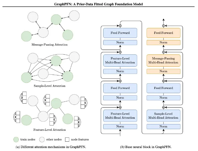 GraphPFN wins ICML 2026 best paper for synthetic-graph pretraining